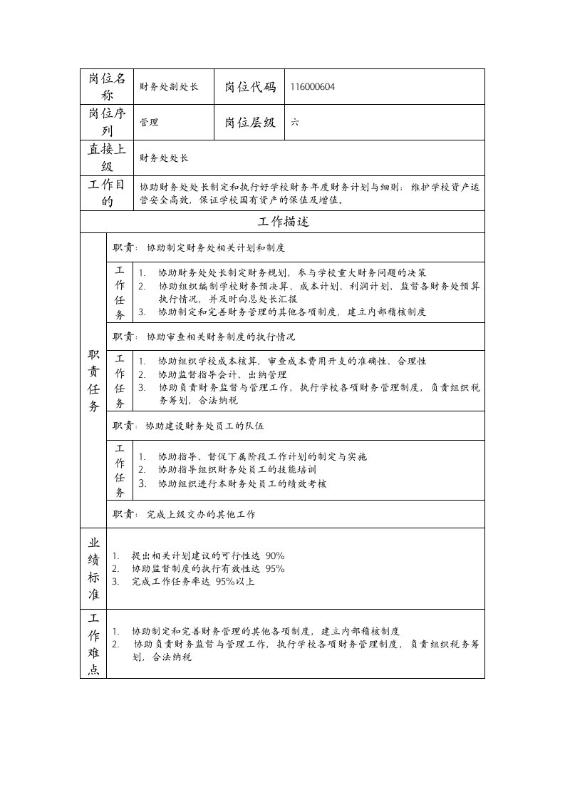 精品文档-岗位说明书财务处副处长