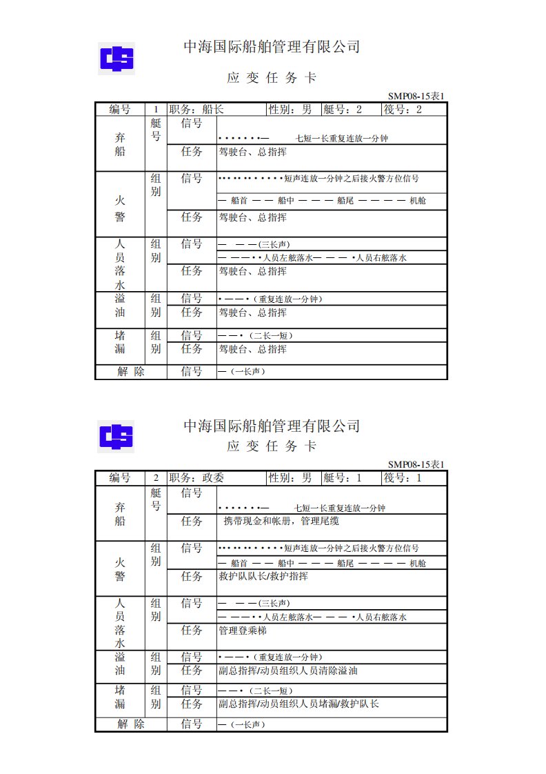 船舶船员应变任务卡