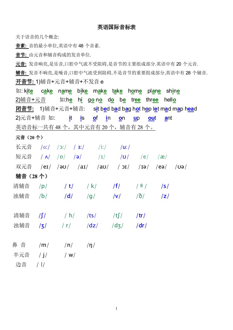 英语国际音标表打印小学版