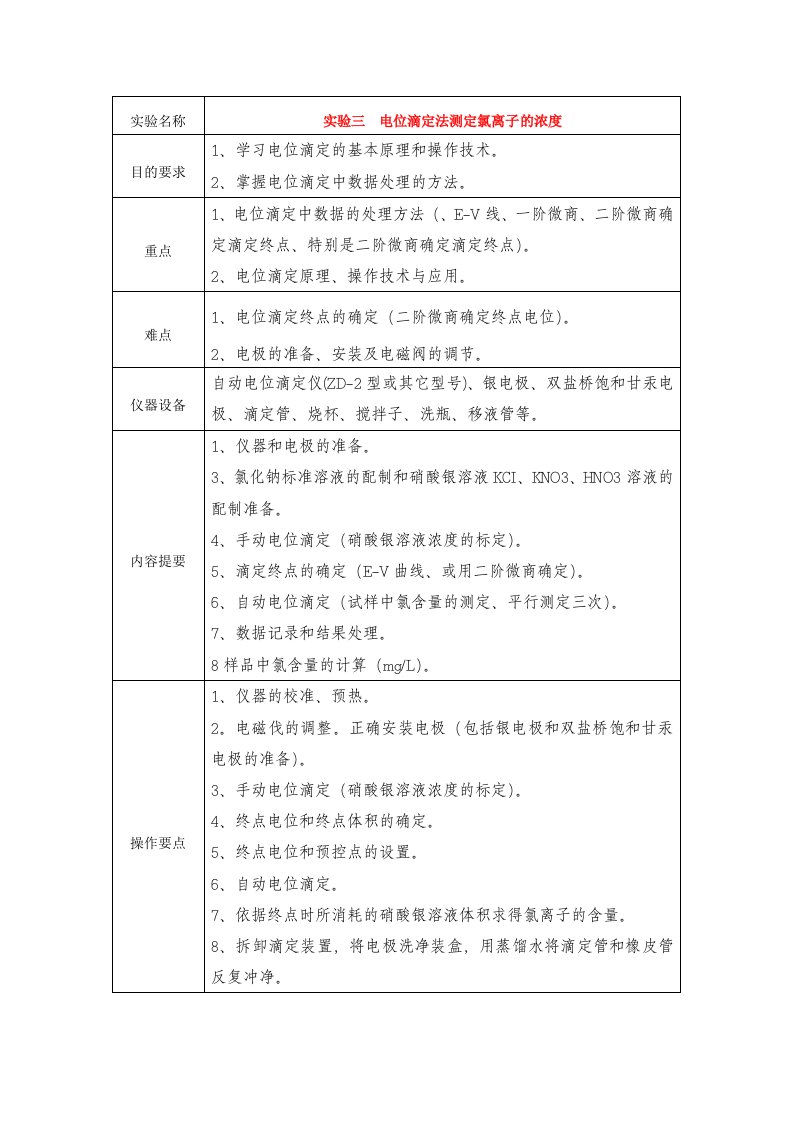 实验三电位滴定法测定氯离子的浓度