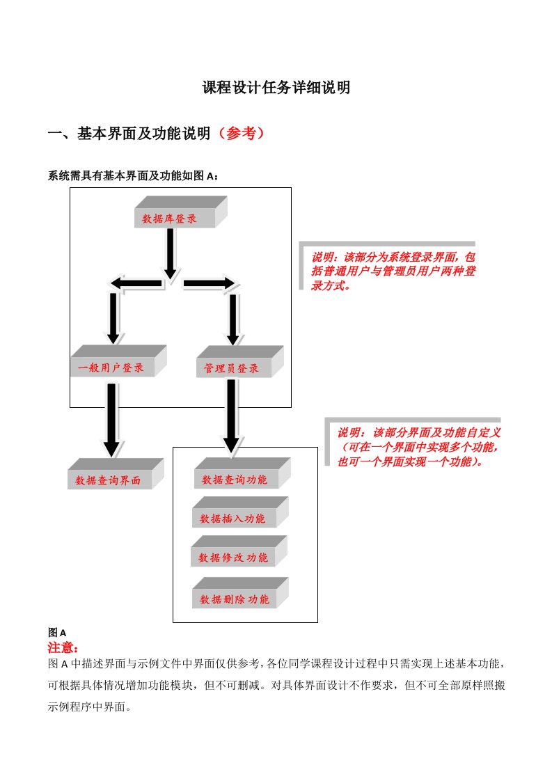 数据库课程作业