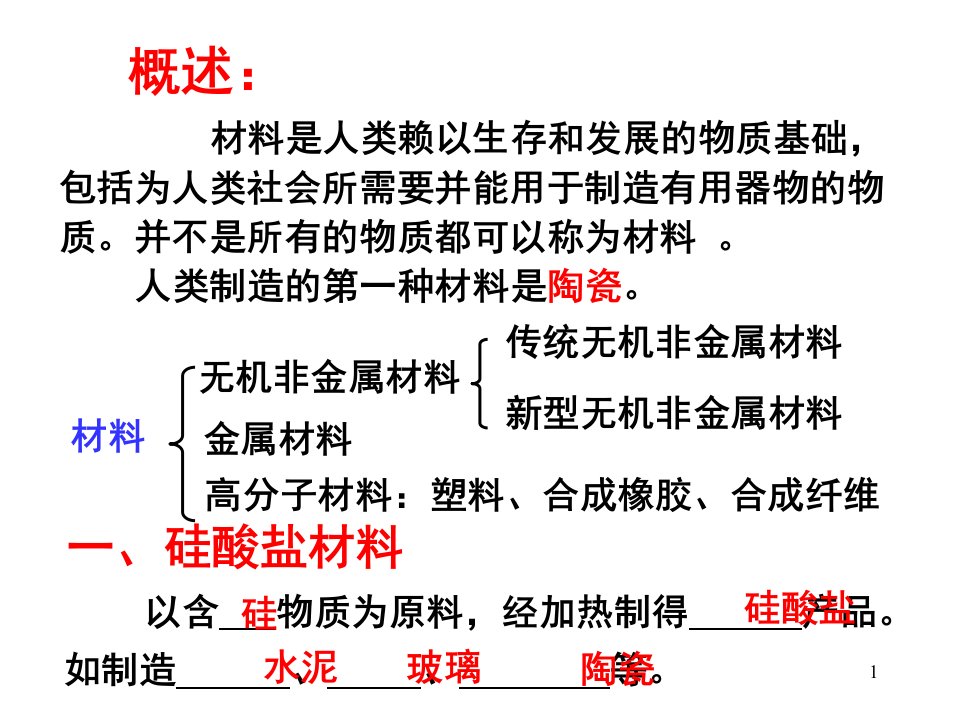 硅酸盐工业及无非金属材枓