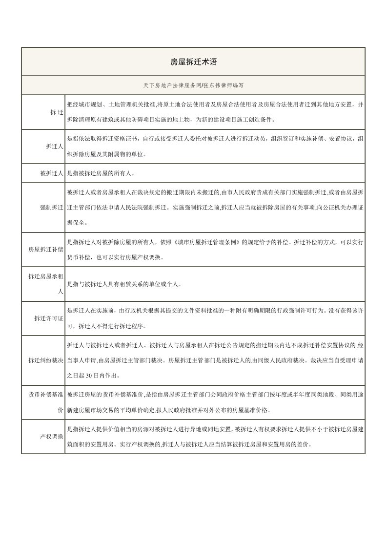 房屋拆迁术语