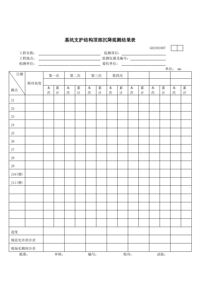 基坑支护结构顶部沉降观测结果表