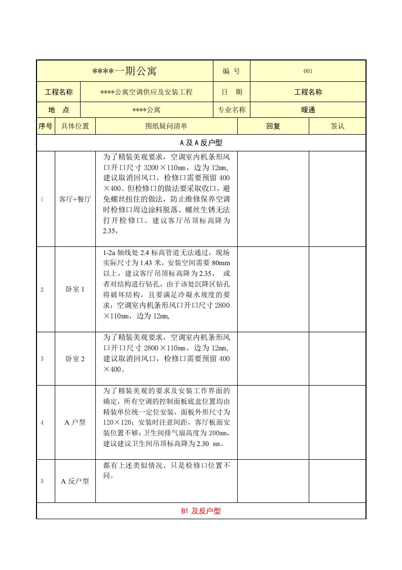 公寓空调供应及安装工程图纸会审VRV空调问题汇总