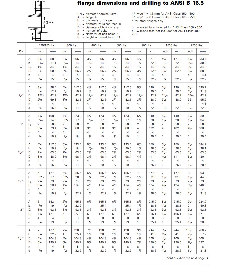 《ANSIB16.5法兰尺寸标准》.pdf