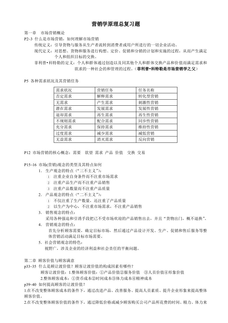 [1277112245]营销学原理总复习题