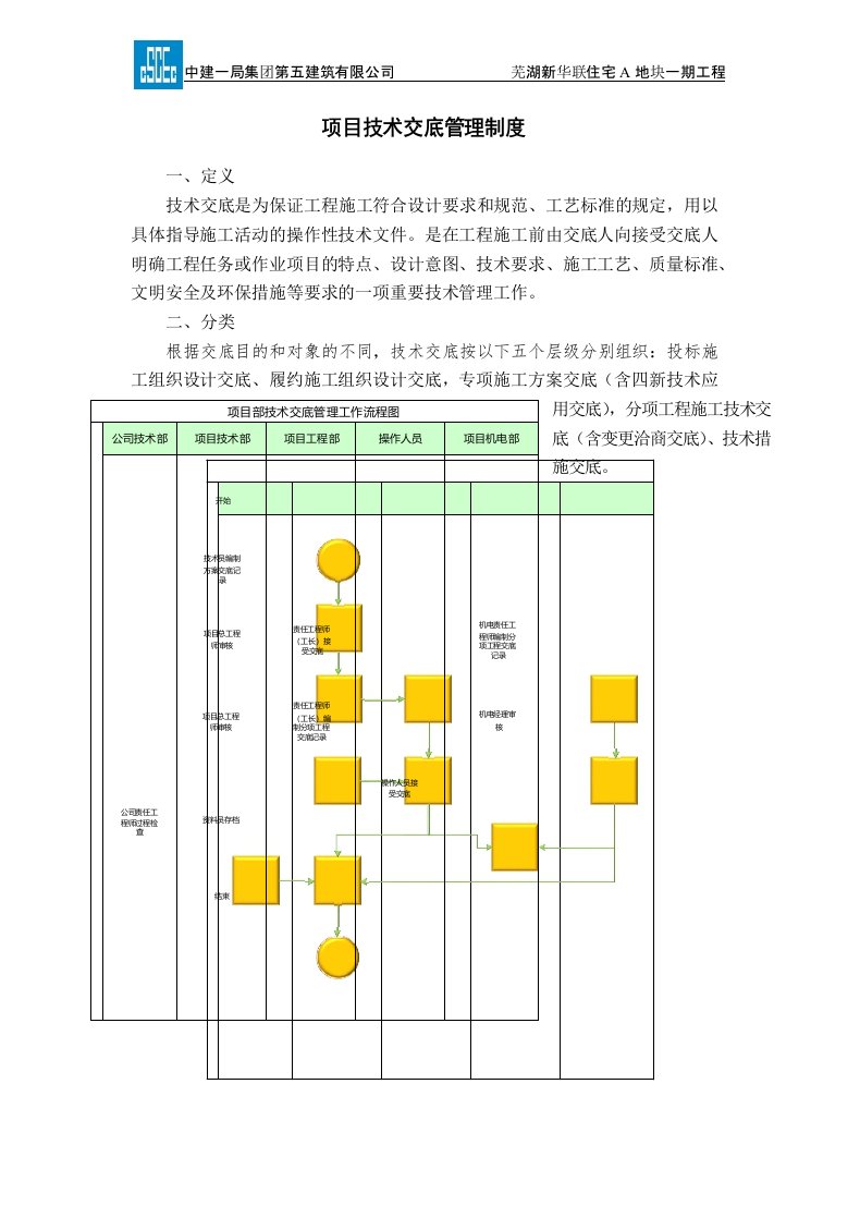 项目技术交底管理制度