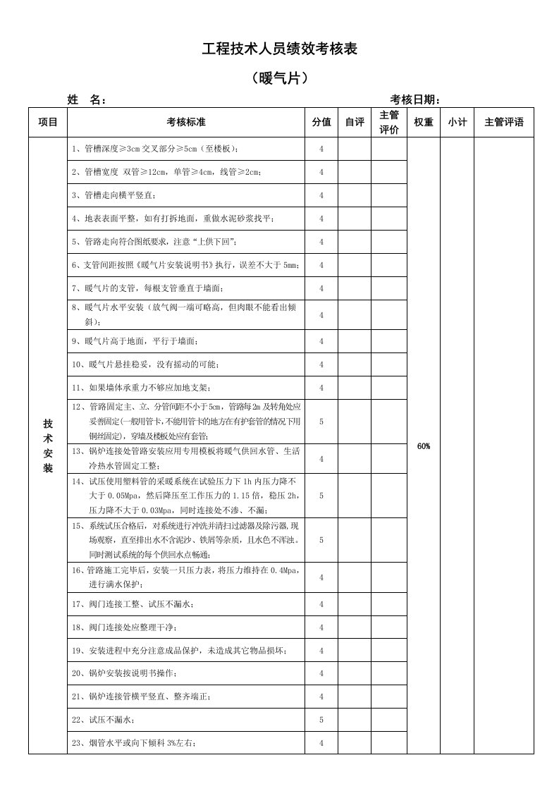 暖通公司工程部绩效考核表