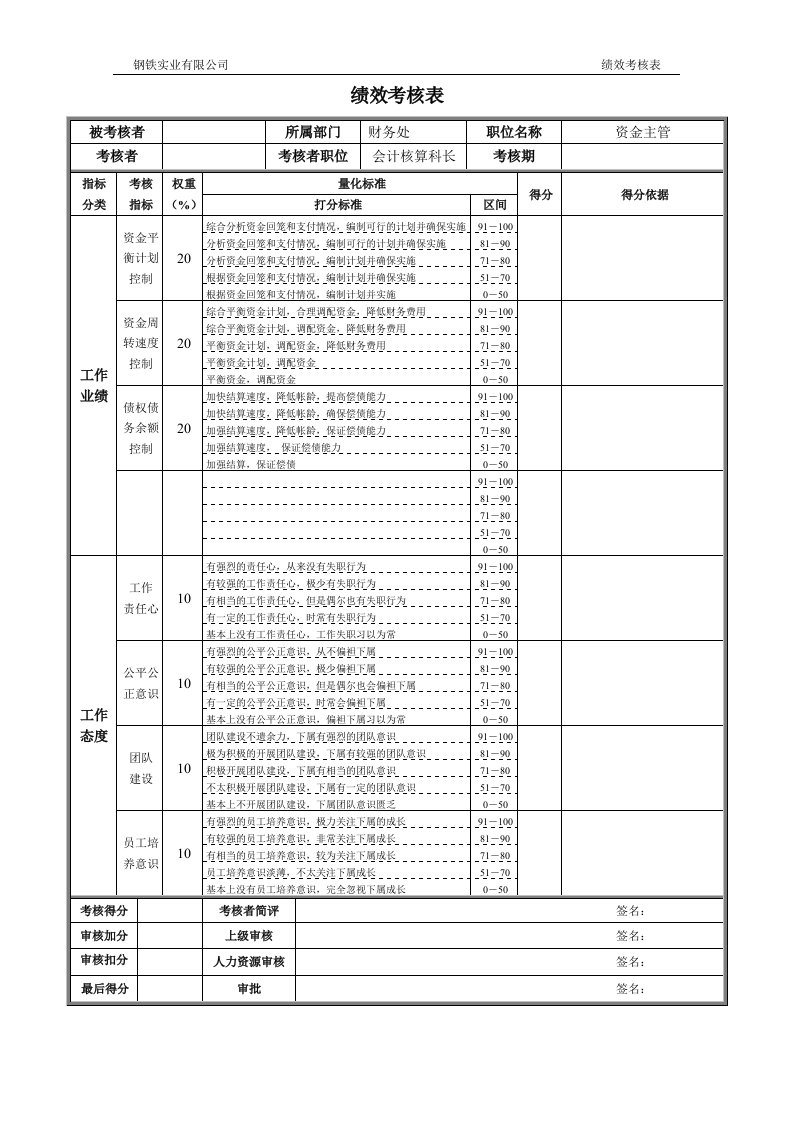 某公司财务处管理岗位绩效考核表(doc10)-财务制度表格