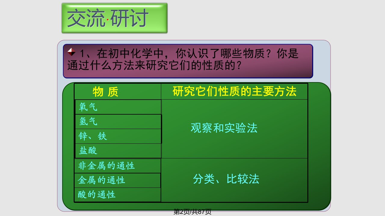 研究物质性质方法和程序全课时