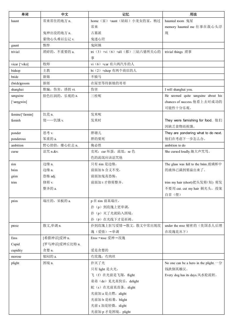 知识汇总赵丽5500词汇速记（自己整理的课堂笔记，精校无错）【考研英语四六级必备】