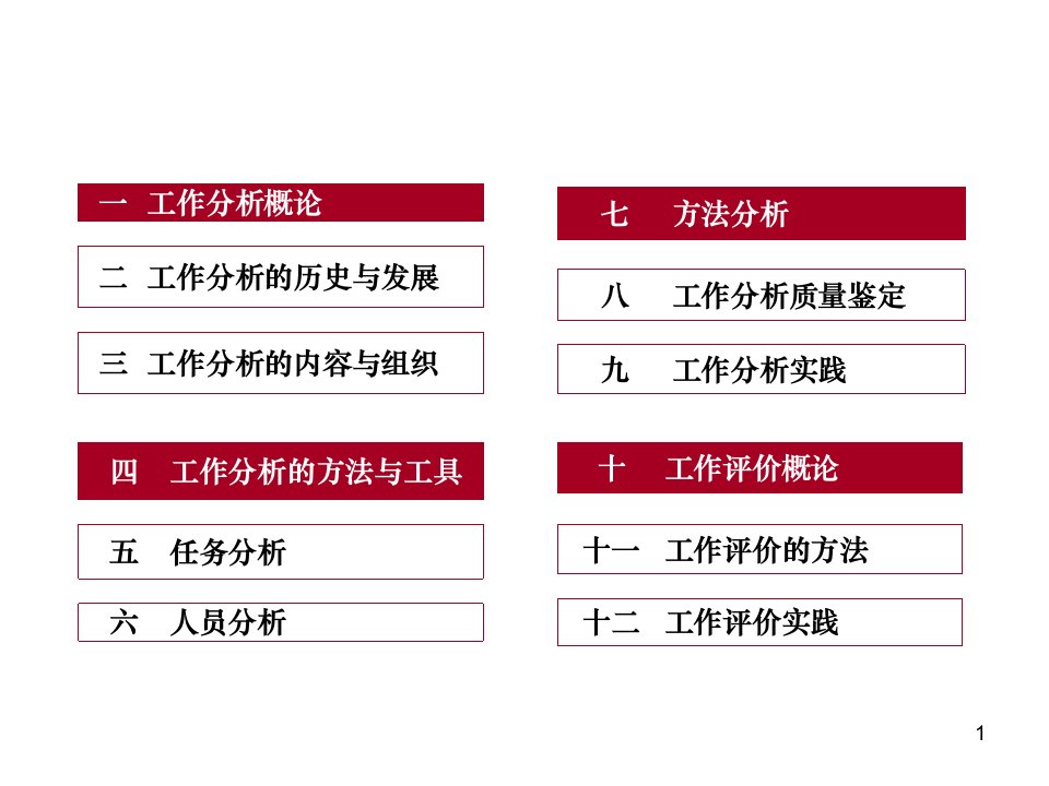 工作分析与工作评价培训内部讲义140第一册共三册