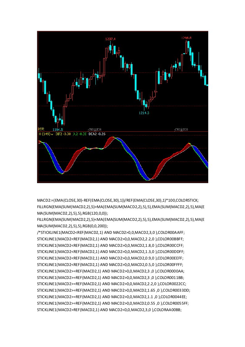 文华财经指标公式源码