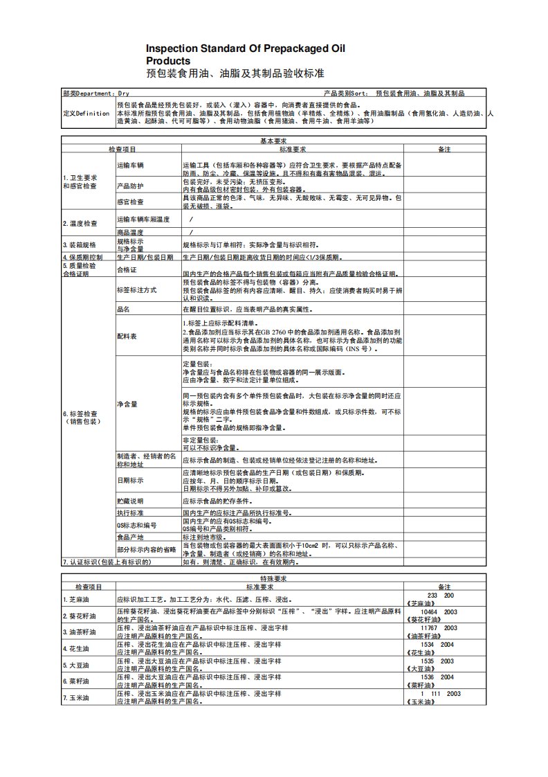 预包装食用油验收标准