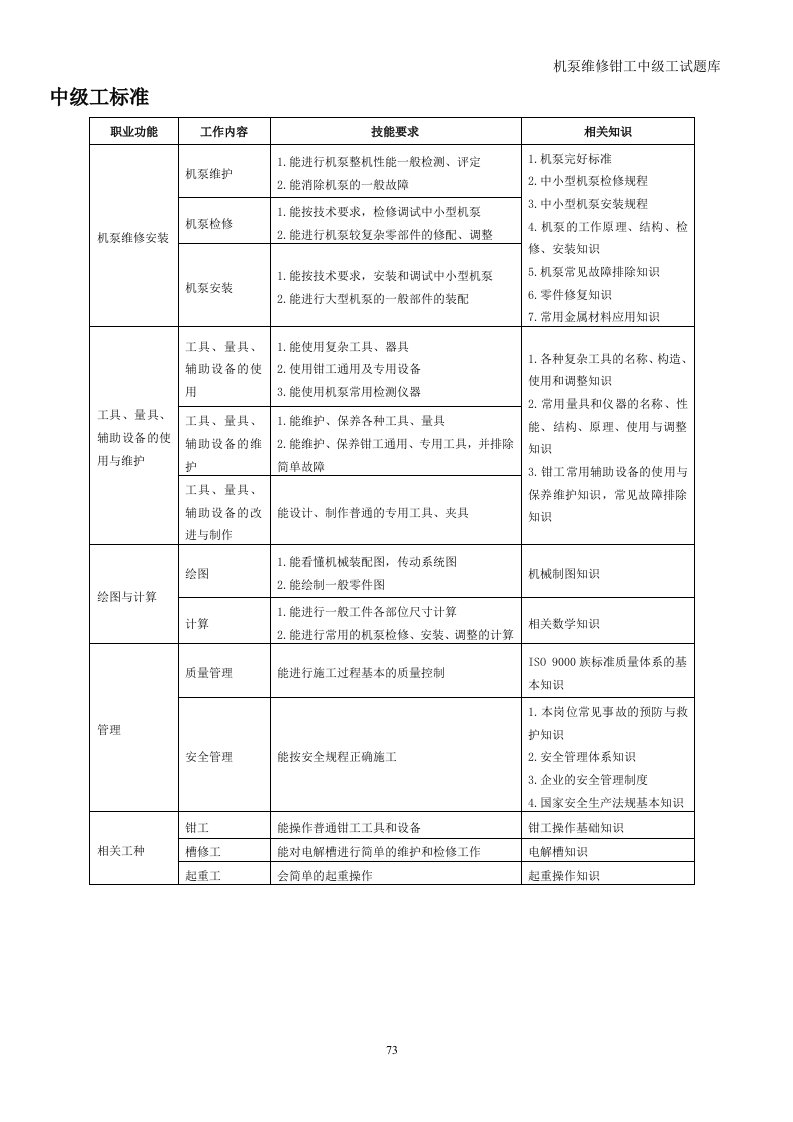 机泵维修钳工中级工试题库