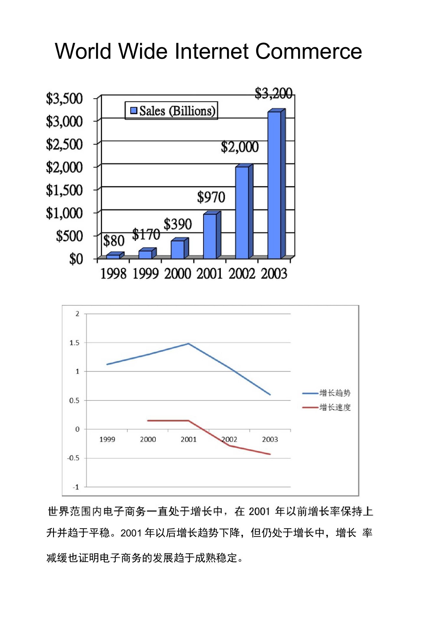 各国电子商务发展情况