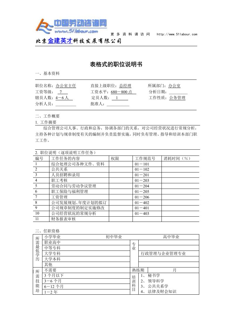 【管理精品】表格式的职位说明书(1)