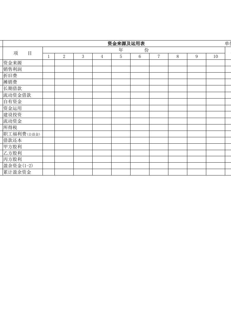 资金管理控制表格汇总79