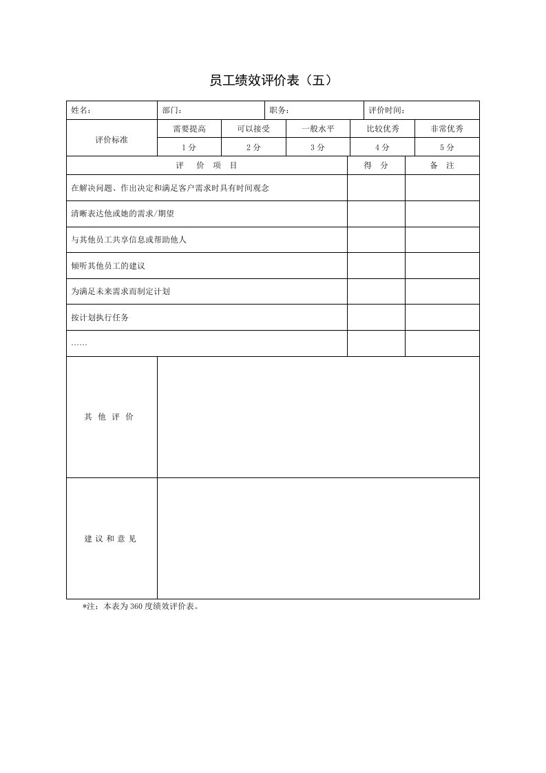 公司绩效考核表格大全(实用)