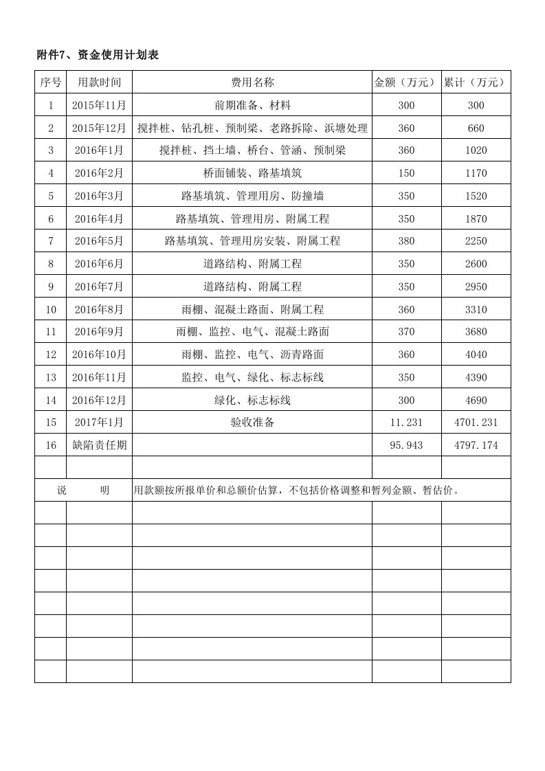 附件7：资金使用计划表