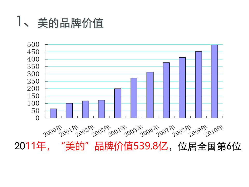 湖南美的洗衣机培训课件