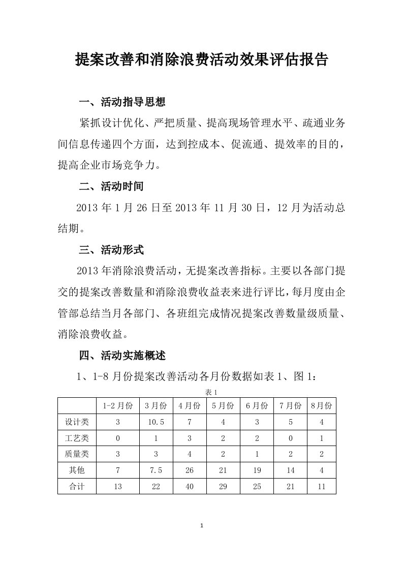 提案改善和消除浪费活动效果评估