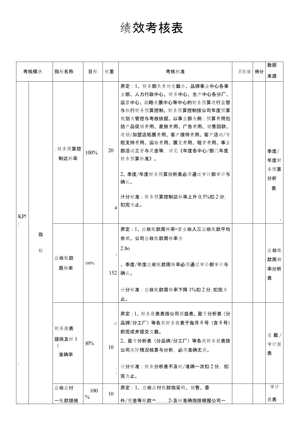 财务人员绩效考核标准表