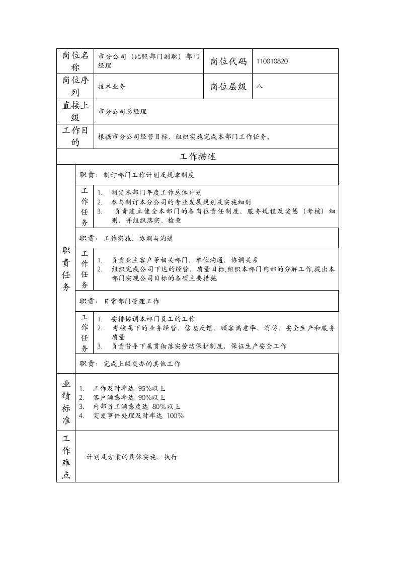 精品文档-110010820