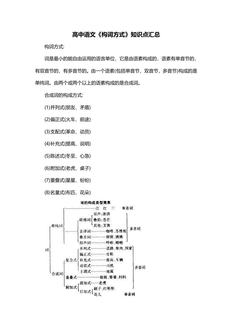 高中语文构词方式知识点汇总