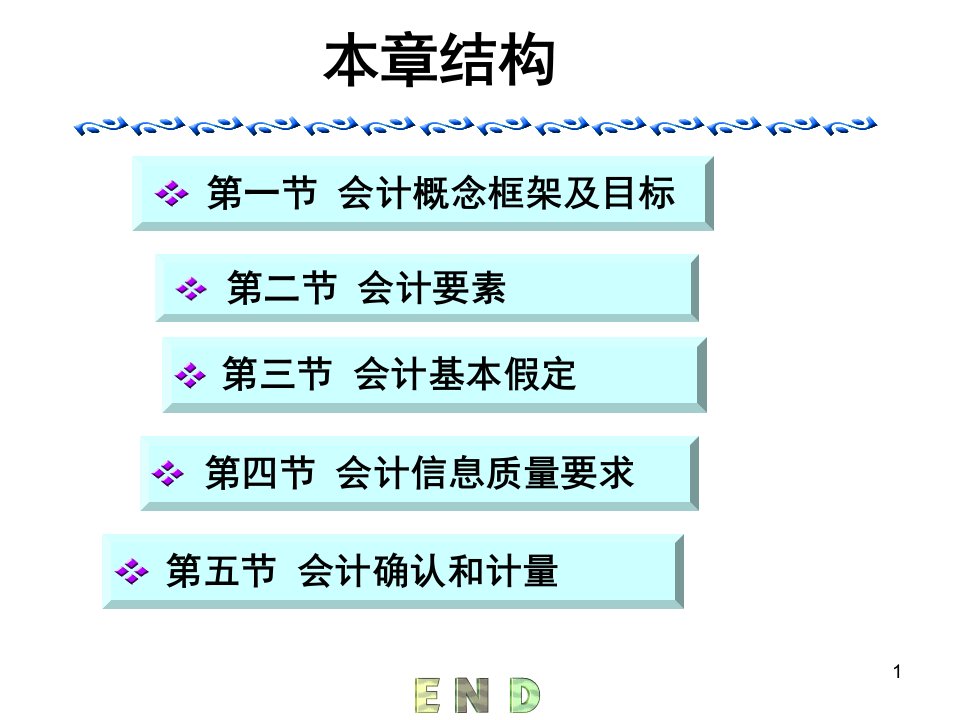 第一章财务会计基本理论修改