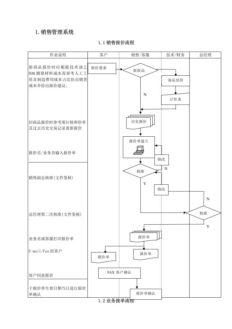 制造型企业ERP系统标准流程图