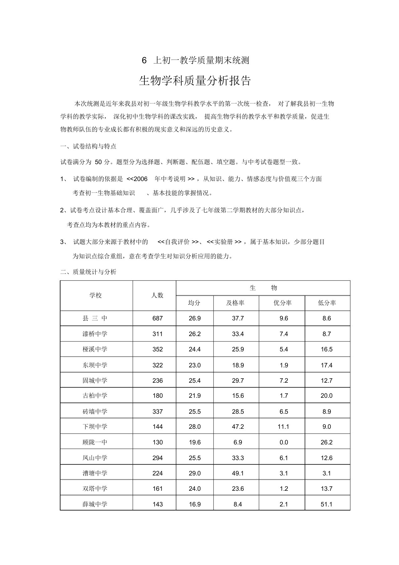 初一生物期末统测质量分析和教学反思