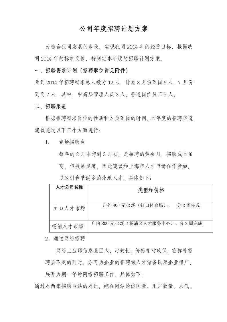 公司年度招聘计划方案