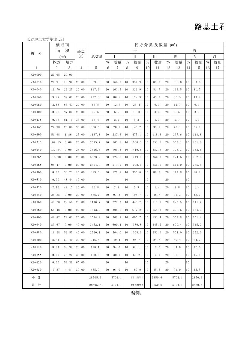 施工组织-土方计算表杜