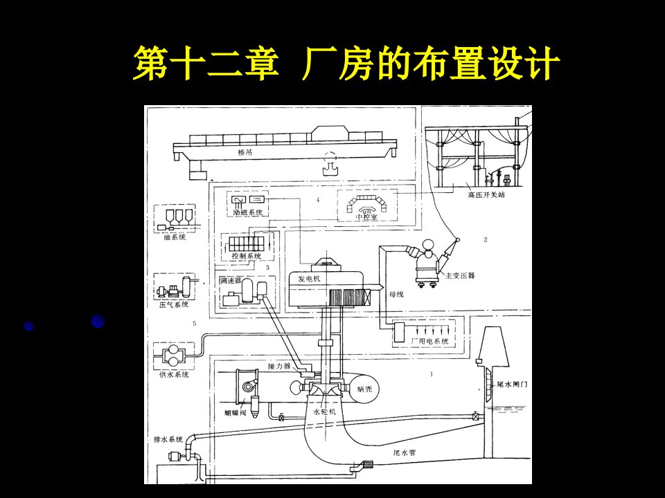 厂房布置设计讲课简化