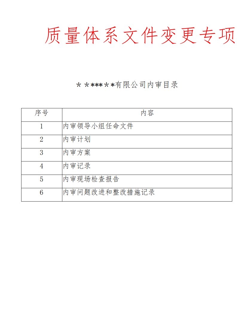 药品经营医药公司GSP专项内审质量体系文件变更内审-范本模板