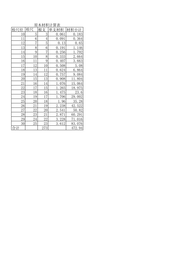 原木、原条材积计算表