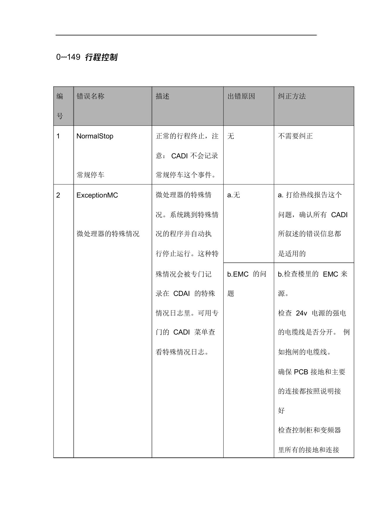 迅达电梯5400超详细故障代码中文版