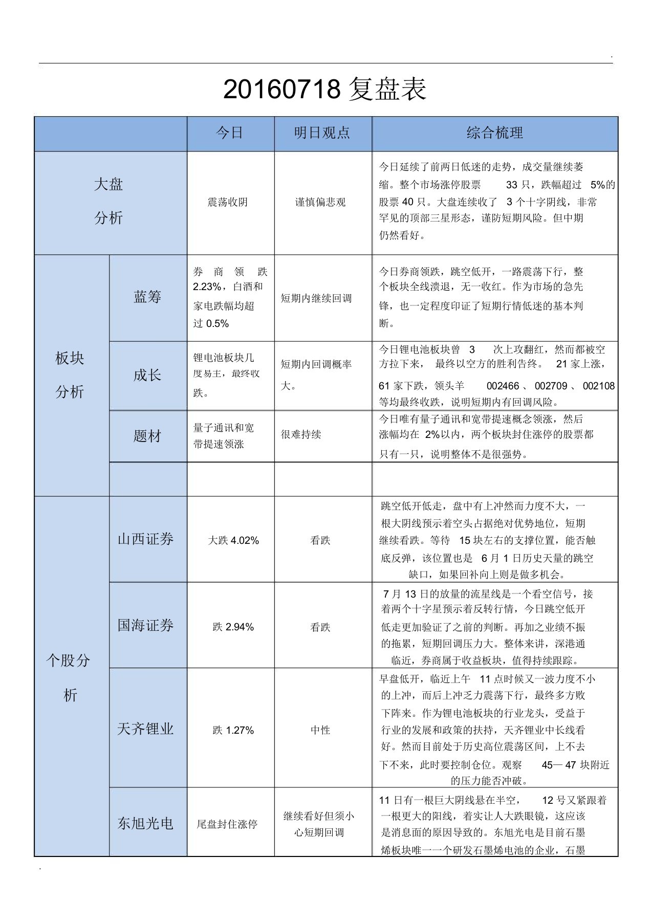 股票复盘表