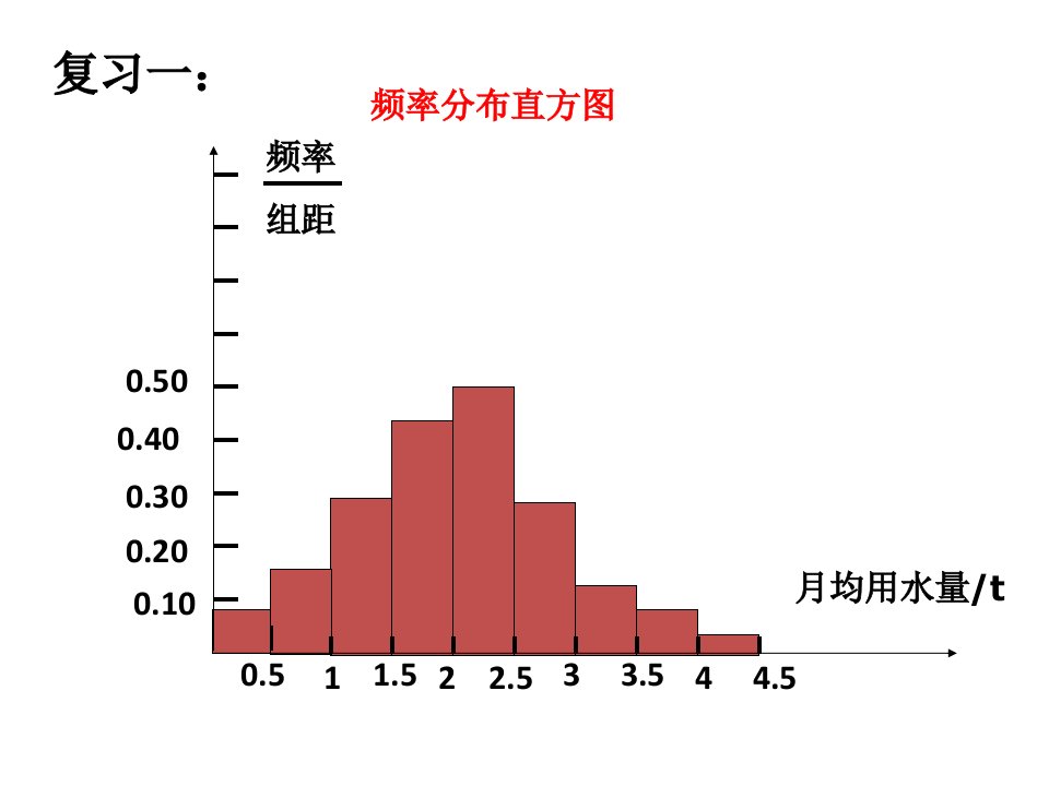 课件生产过程中的质量控制图数学李庆领