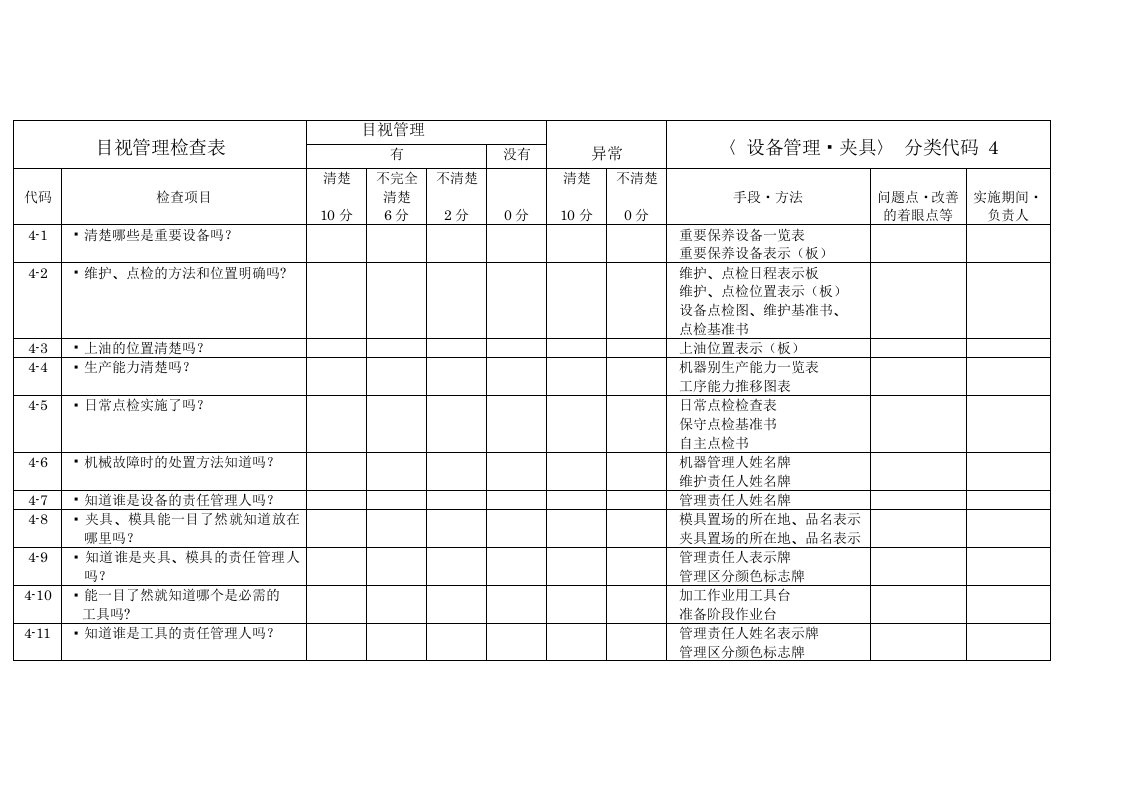 生产管理-5S设备管理夹具目视检查表