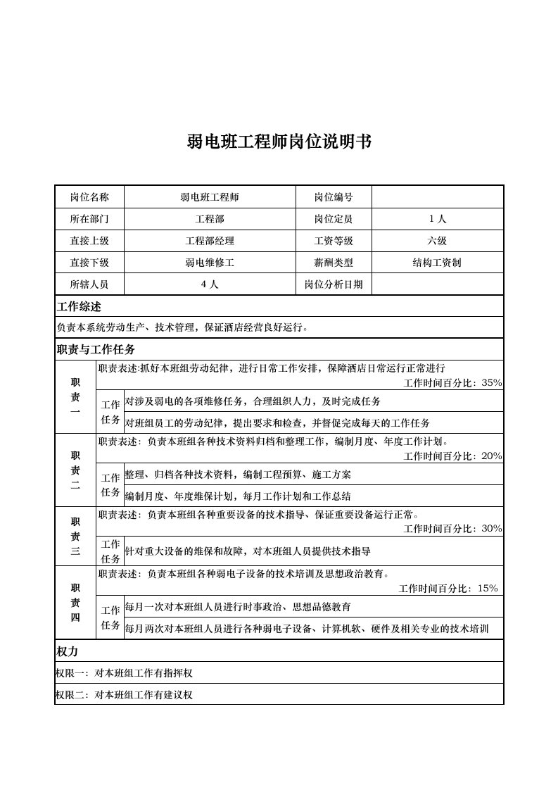 工程部弱电班工程师岗位职责