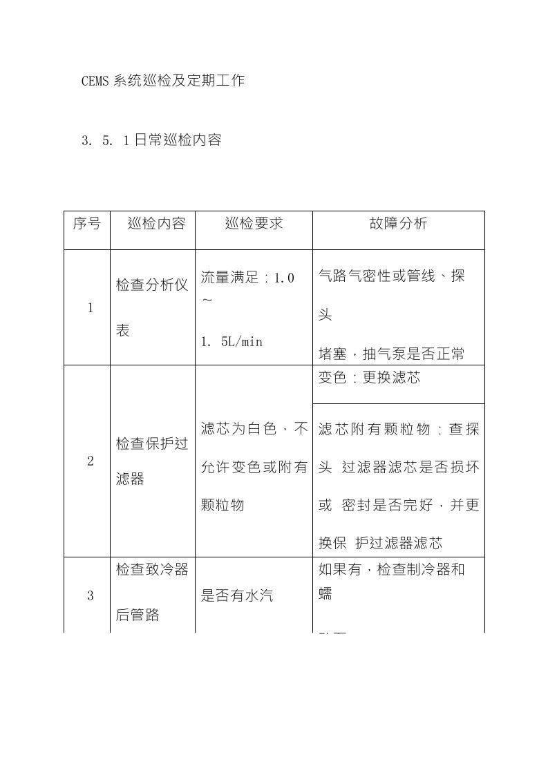 CEMS系统巡检及定期工作