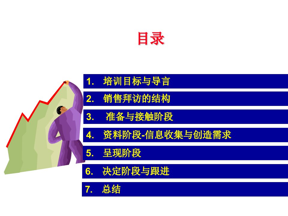 赢在营销经典实用课件：核心销售技巧