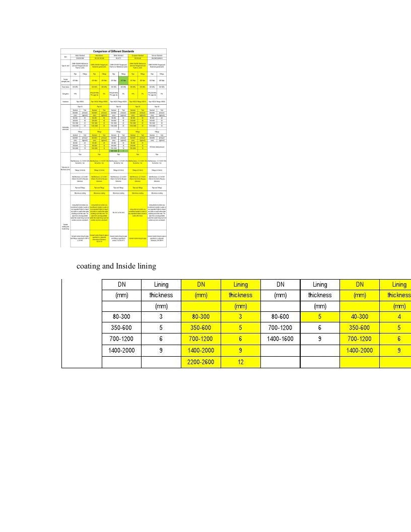 ISO2531EN545等球墨铸铁管国际标准对比