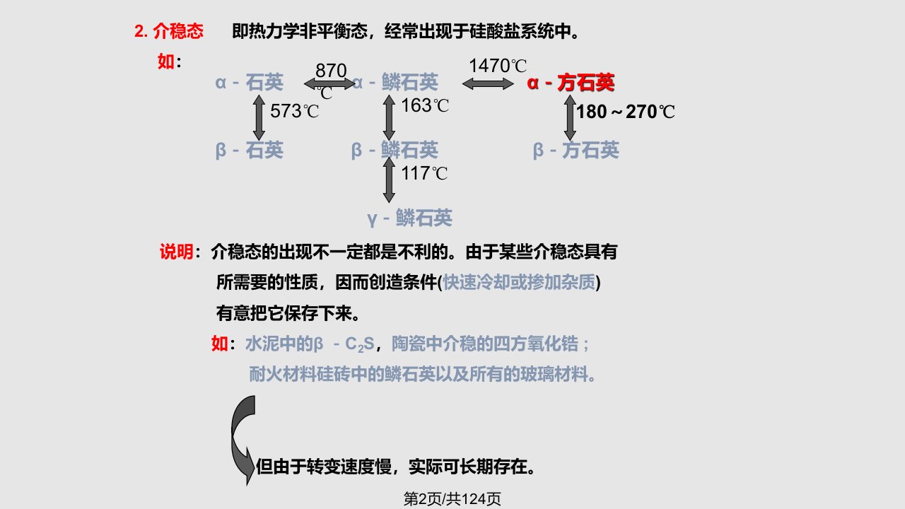 无机材料科学基础相图热力学基本原理及相平衡