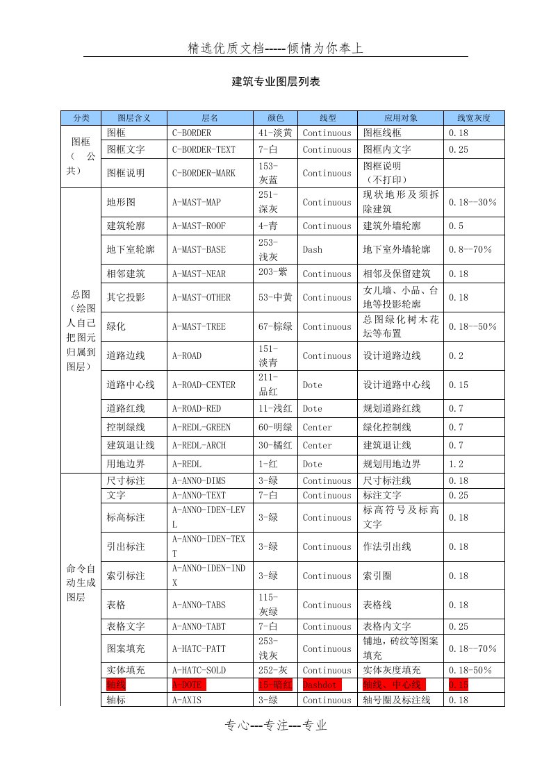 建筑专业图层列表(共5页)