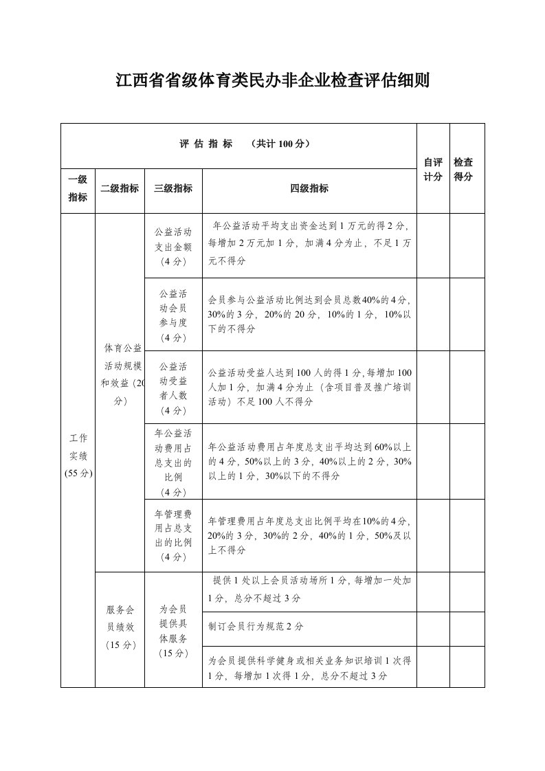 江苏省体育类社会团体评估评分细则