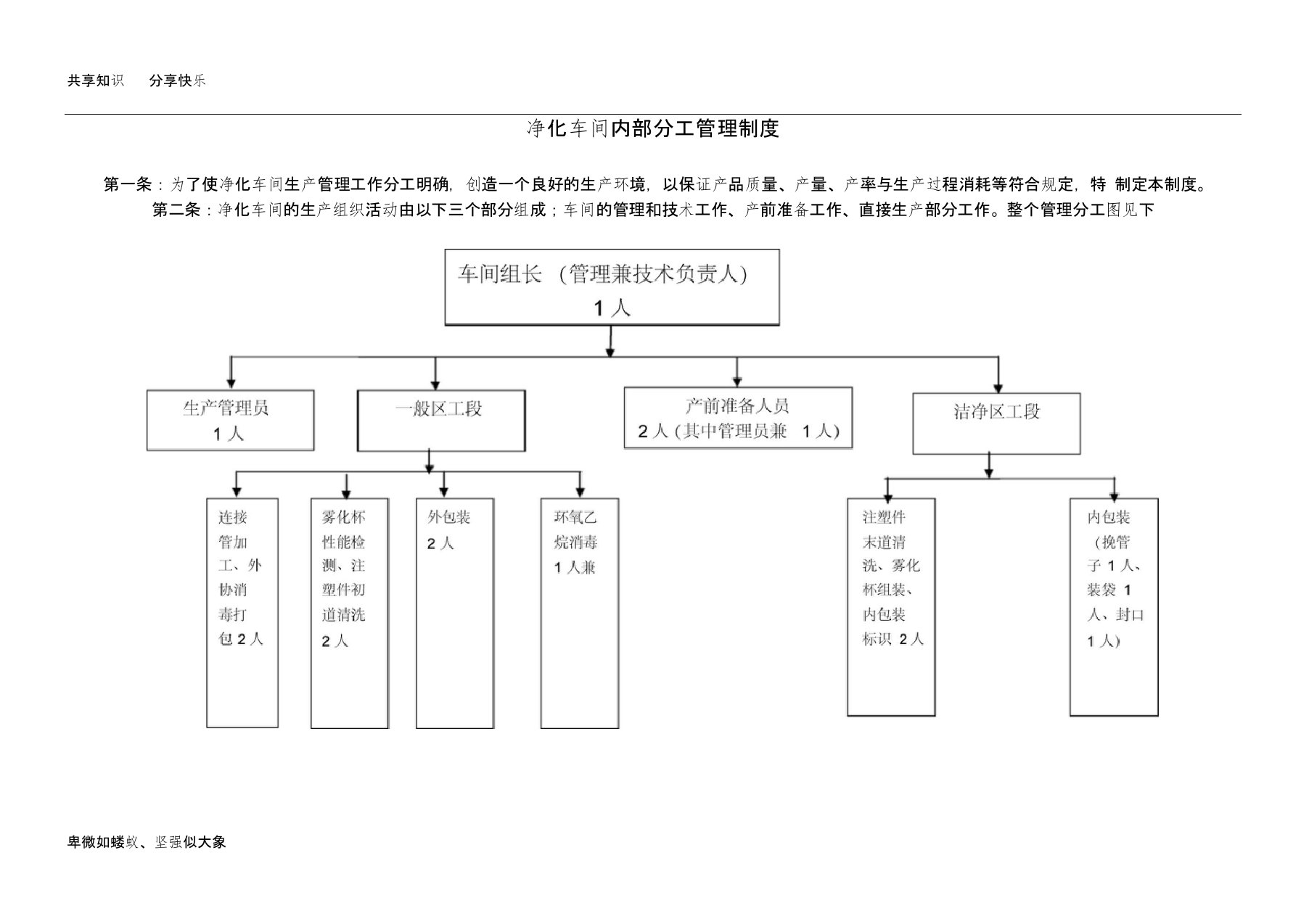 净化车间(洁净车间)内部分工管理制度